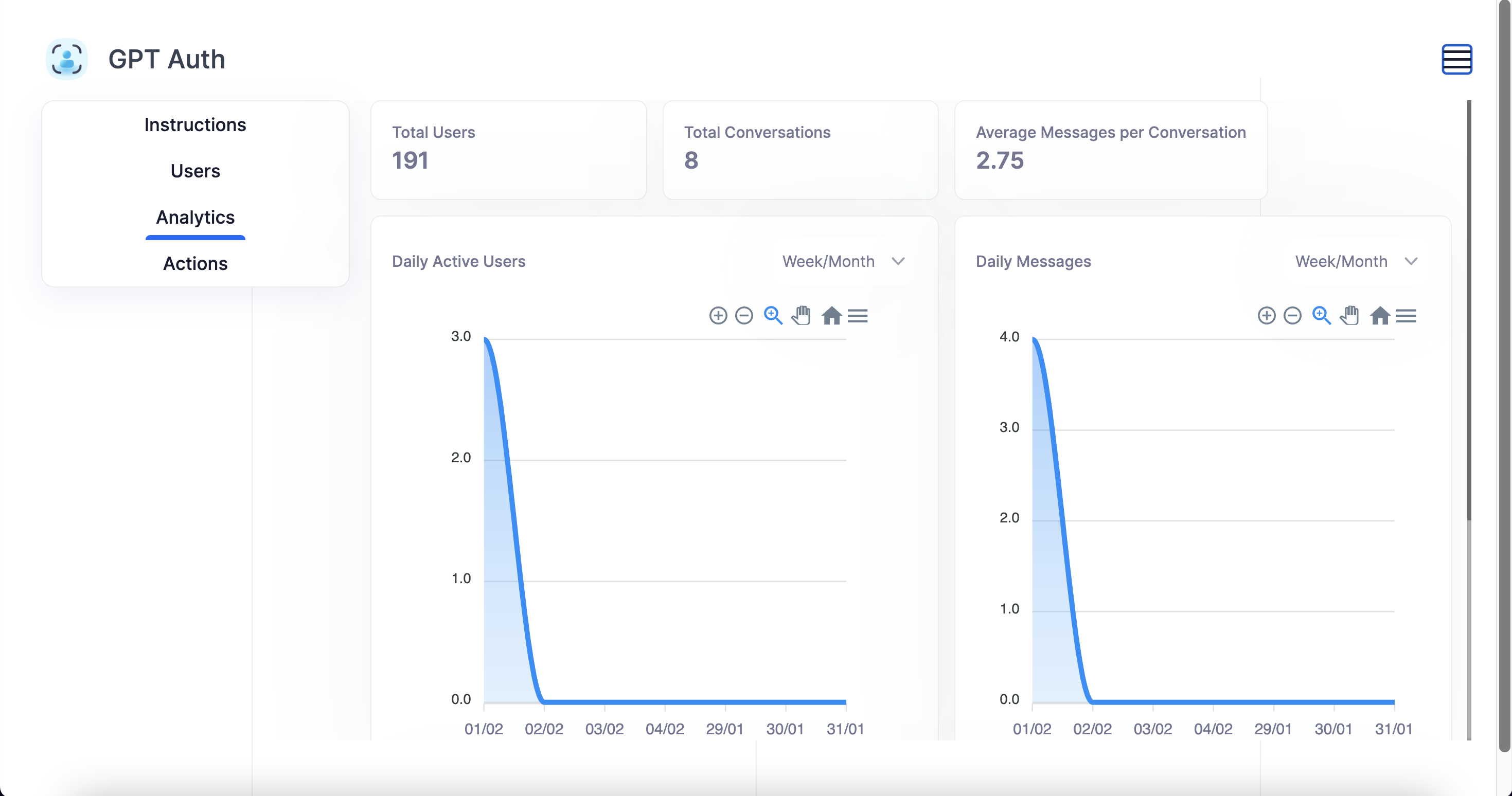 Launch and Learn: Publish and Monitor User Engagement